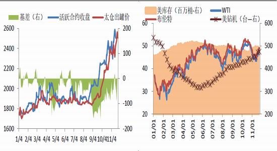 银河期货:甲醇流动紧张 供给支撑良好|银河期货