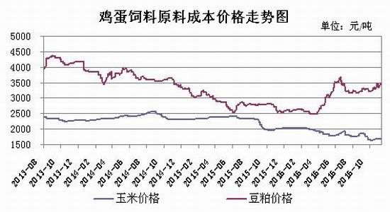 ����ڻ����ּ۳���ƣ��