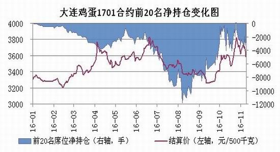 ����ڻ����ּ۳���ƣ��