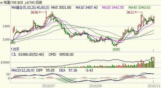 ����ڻ����ּ۳���ƣ��