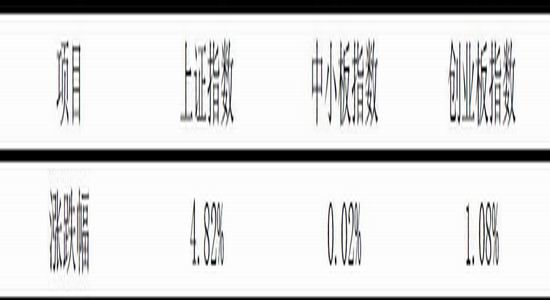 神华期货:股指短期有震