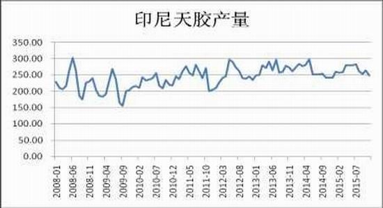 兴证期货:天胶单边上涨