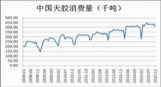 兴证期货:天胶单边上涨