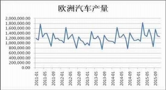 兴证期货:天胶单边上涨