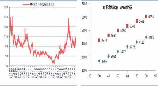 华泰期货：低库存高加工