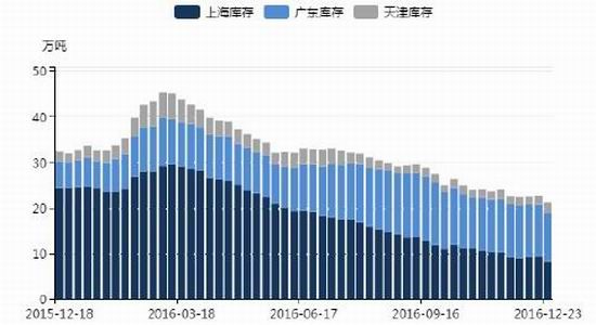 鲁证期货:资金紧张影响 锌价回调持续|鲁证期货