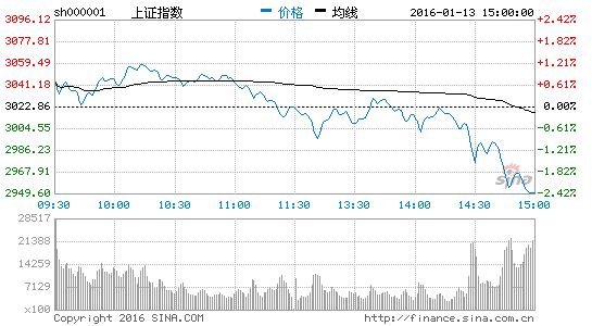 海通证券:股票质押风险完全可控 市场不必过度