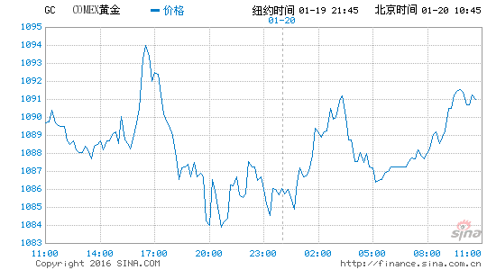 gdp掌上_中国gdp增长图(3)