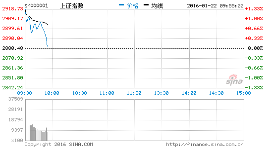 VR概念股走强 易尚展示涨4.61%|大盘|指数|行情