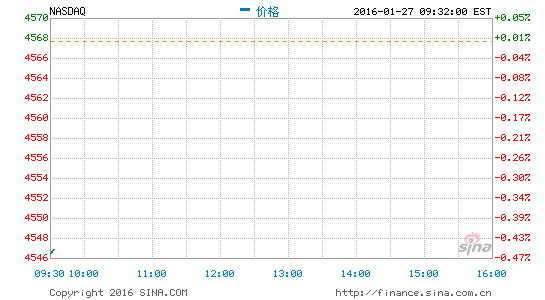 image_sinajs_cn_newchart_png_min_us__IXIC_223255.png