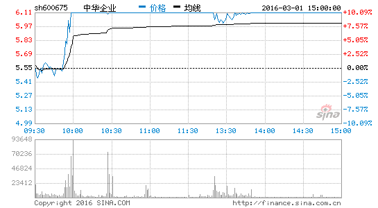 ǵزǽ4%лҵȹͣ