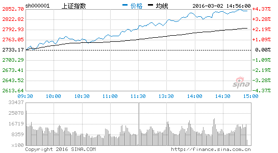 稀土永磁板块强势 北方稀土等近10股涨停|大盘