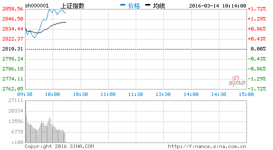 image_sinajs_cn_newchart_png_min_cn_min_n_sh000001_101422.png