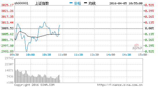 image_sinajs_cn_newchart_png_min_cn_min_n_sh000001_105532.png