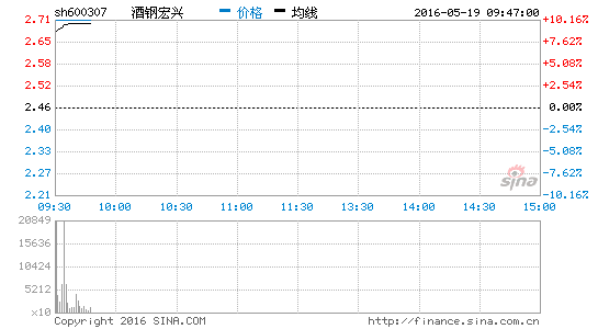 FKq2.3%䓺dqͣ