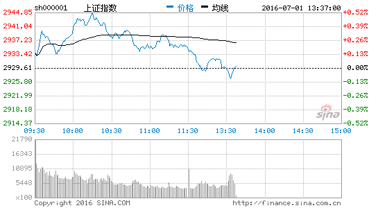 网络安全板块维持强势 长城信息涨6.78%|大盘