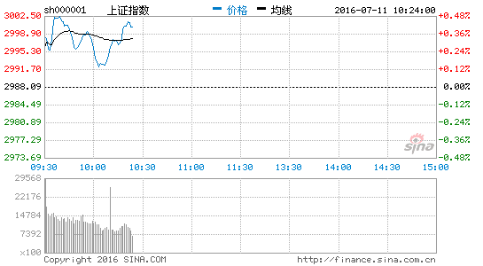 军工板块继续演绎强势 航天长峰涨5.46%|大盘