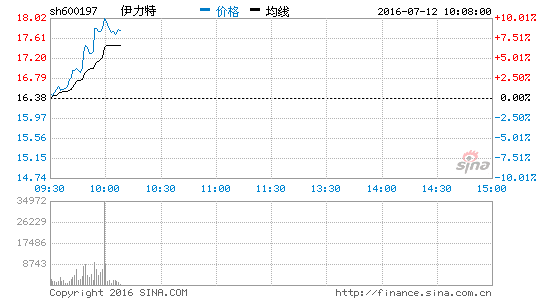 ׾ưKٶ߸؝q3.72%