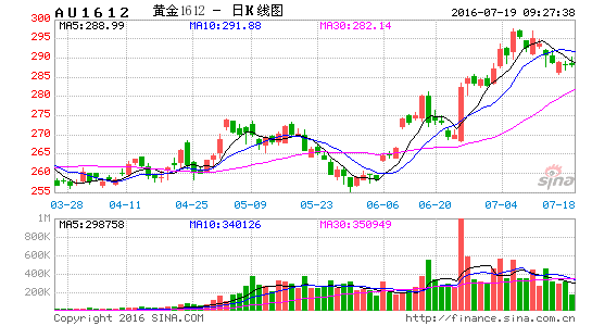 image_sinajs_cn_newchart_png_k_futures_AU1612_092738.png