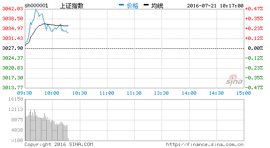 量子通信概念股直线拉升 中天科技涨8.44%|大
