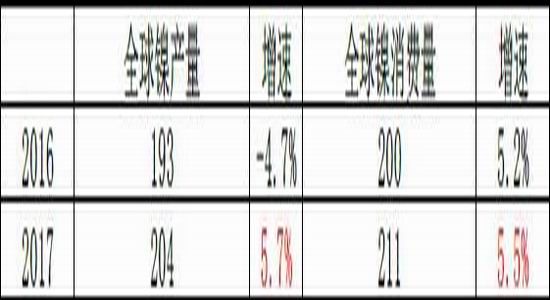 �Ŵ��ڻ�������߼ʸ���