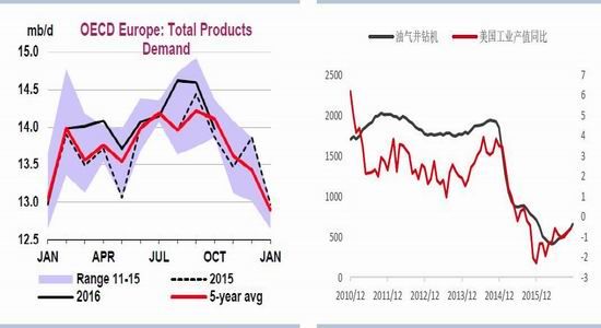 中国人均住宅_中国人均汽油消耗