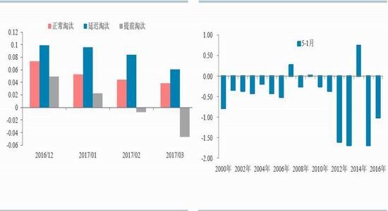 定鸡是什么原理