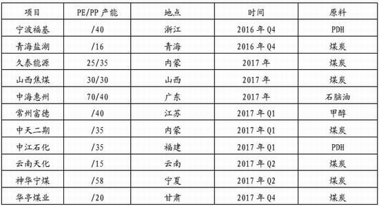 神华年报:超前透支涨幅