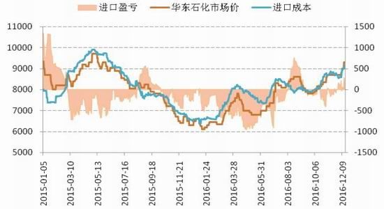 神华年报:超前透支涨幅