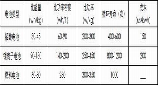 宝城年报:铅价宽幅震荡