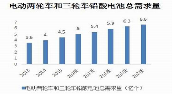 宝城年报:铅价宽幅震荡