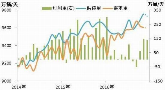 一家之言:pta供需改善 价格上涨可期