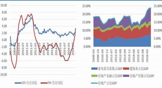 国贸年报:跌后蓄势阶段 股指稳中有进