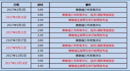 国贸年报:虽受美元压制 金价仍可期许|国贸期货