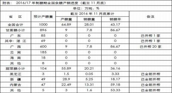 南华年报:白糖牛熊转换