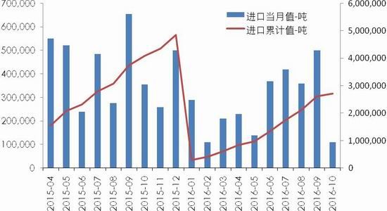 南华年报:白糖牛熊转换