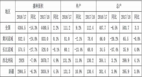 迈科年报:储备政策影响