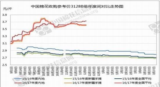 格林年报:棉花产需缺口