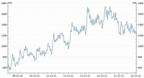 济南钢铁贡献GDP_济南gdp破万亿图片(3)