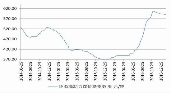 兴证期货:现货弱稳运行 动煤下行空间|兴证期货