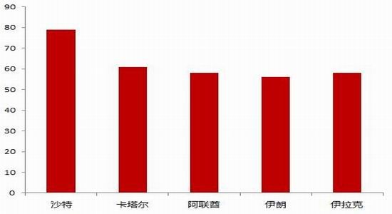 2020年GDP不变价_2020年中国gdp(2)