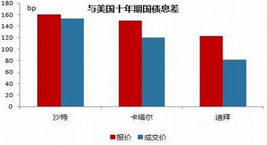 剩余GDP_中国gdp增长图(3)