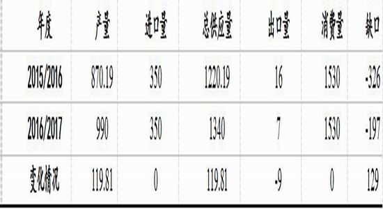 浙商年报:进入增产周期