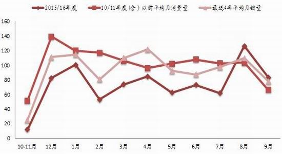 浙商年报:进入增产周期