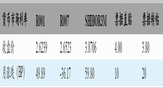 华泰期货:货币政策收紧 股指继续分化|华泰期货
