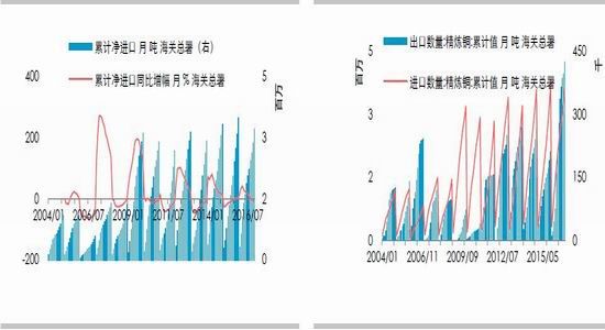 ��̩�ڻ�����Ӧ����չ��