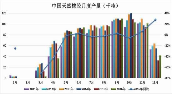 信达期货：沪胶向上动力
