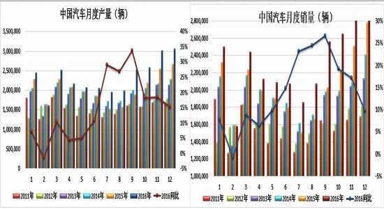 信达期货：沪胶向上动力
