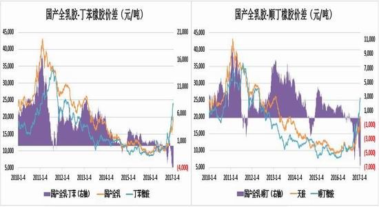 信达期货：沪胶向上动力