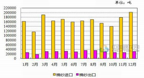 华闻期货:美棉上涨带动